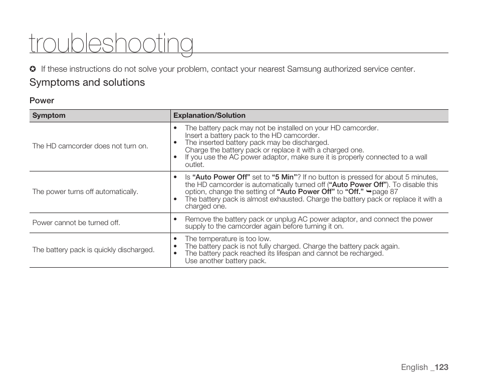 Troubleshooting, Symptoms and solutions | Samsung HMX-H105BN-XAA User Manual | Page 137 / 147