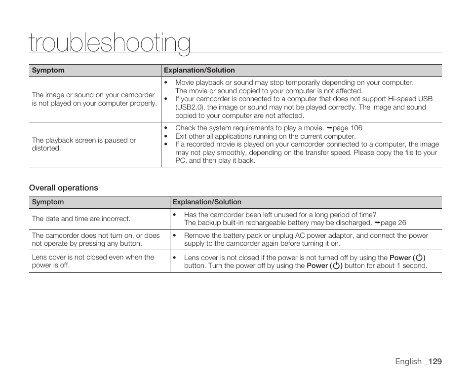 Troubleshooting | Samsung HMX-H105BN-XAA User Manual | Page 143 / 147