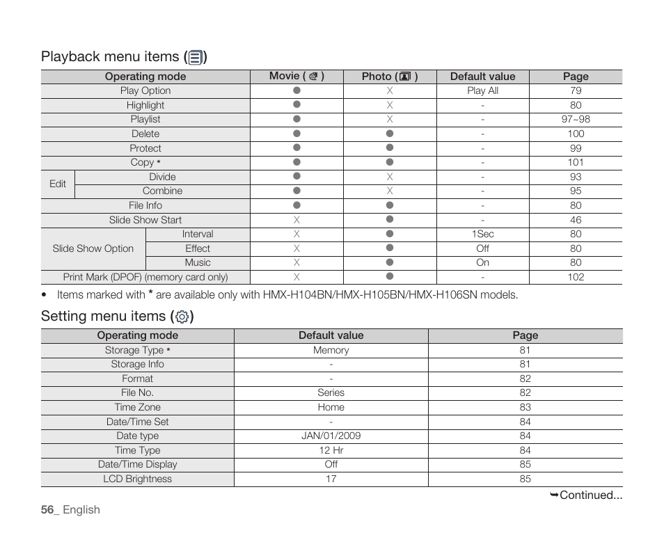 Playback menu items ( ), Setting menu items ( ) | Samsung HMX-H105BN-XAA User Manual | Page 70 / 147