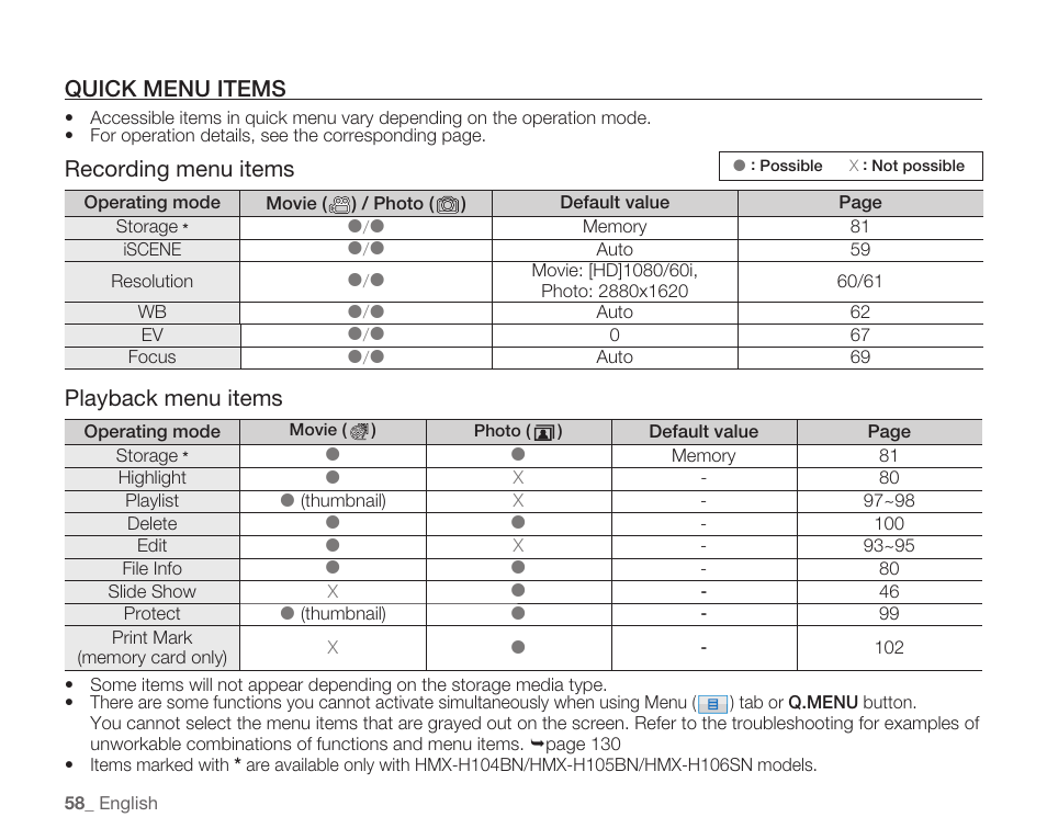 Quick menu items, Recording menu items, Playback menu items | Samsung HMX-H105BN-XAA User Manual | Page 72 / 147