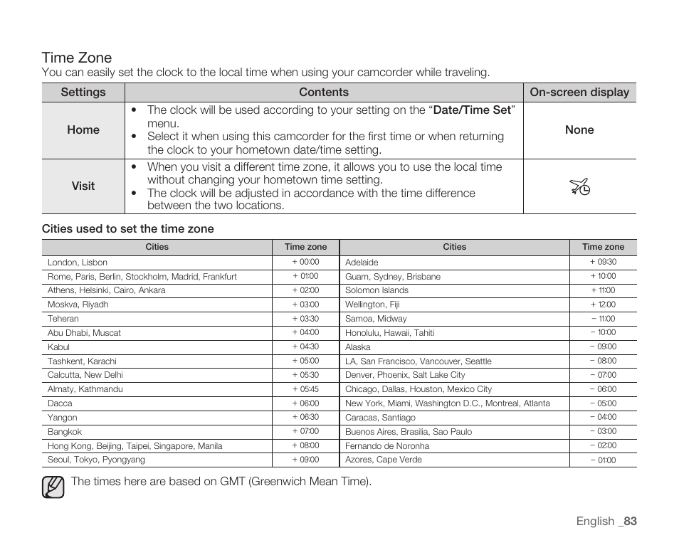 Time zone | Samsung HMX-H105BN-XAA User Manual | Page 97 / 147