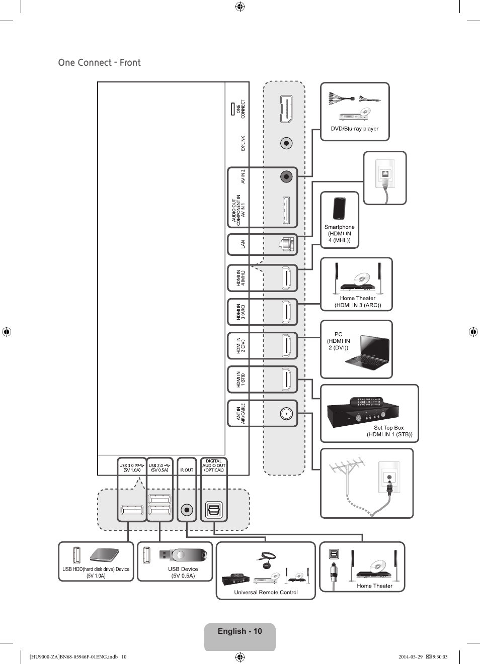 One connect - front | Samsung UN78HU9000FXZA User Manual | Page 10 / 43