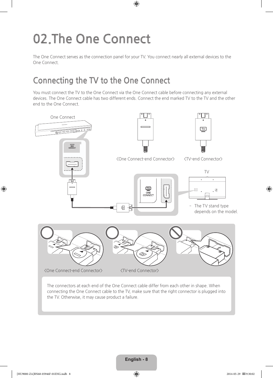 The one connect, Connecting the tv to the one connect | Samsung UN78HU9000FXZA User Manual | Page 8 / 43
