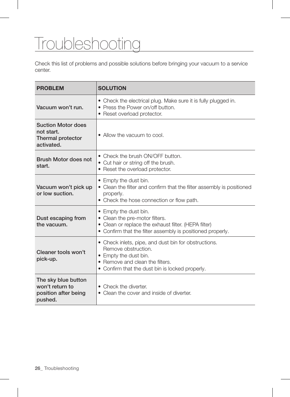 Troubleshooting | Samsung VU12F40SBBT-AA User Manual | Page 26 / 84
