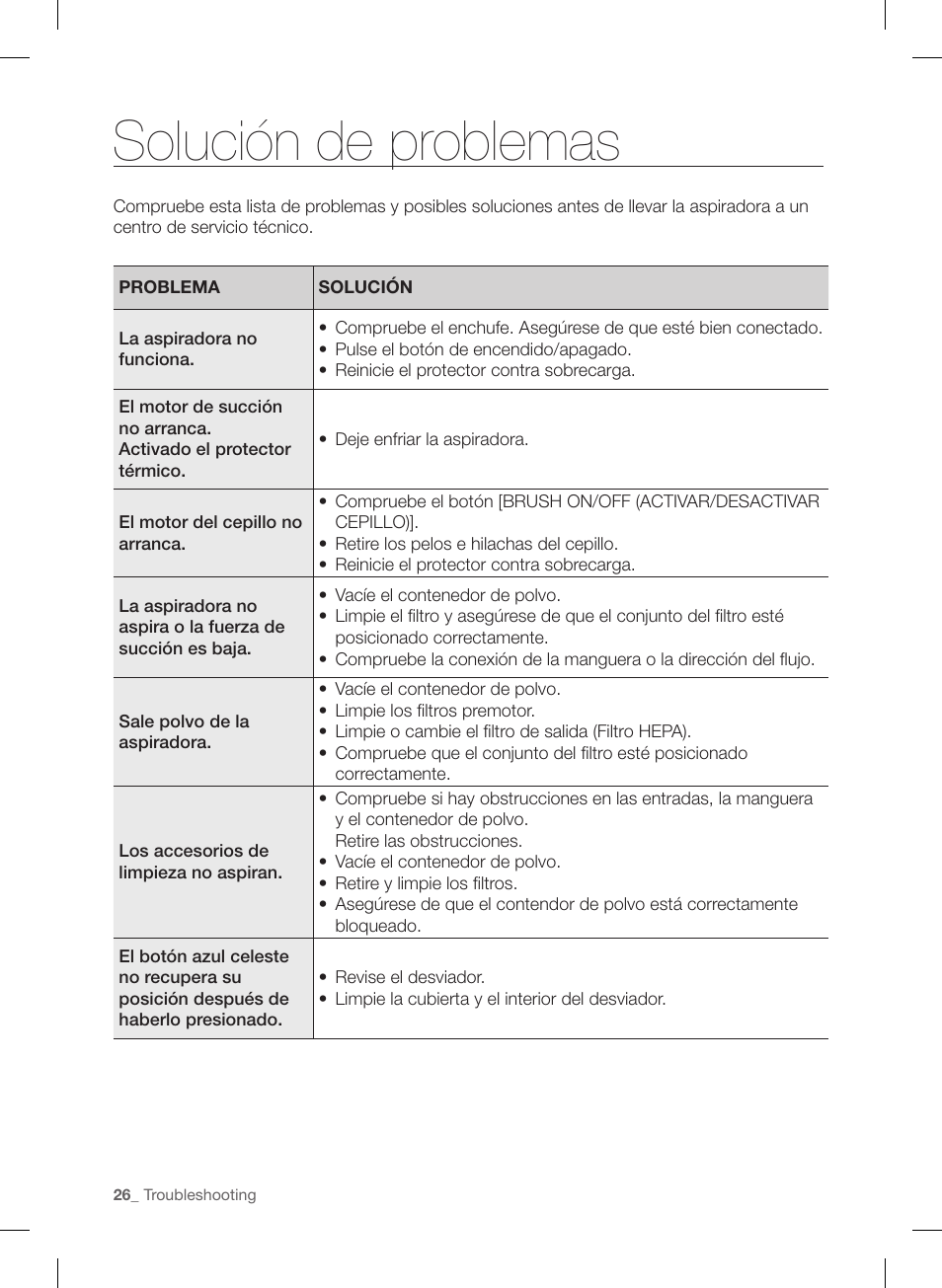 Solución de problemas | Samsung VU12F40SBBT-AA User Manual | Page 82 / 84