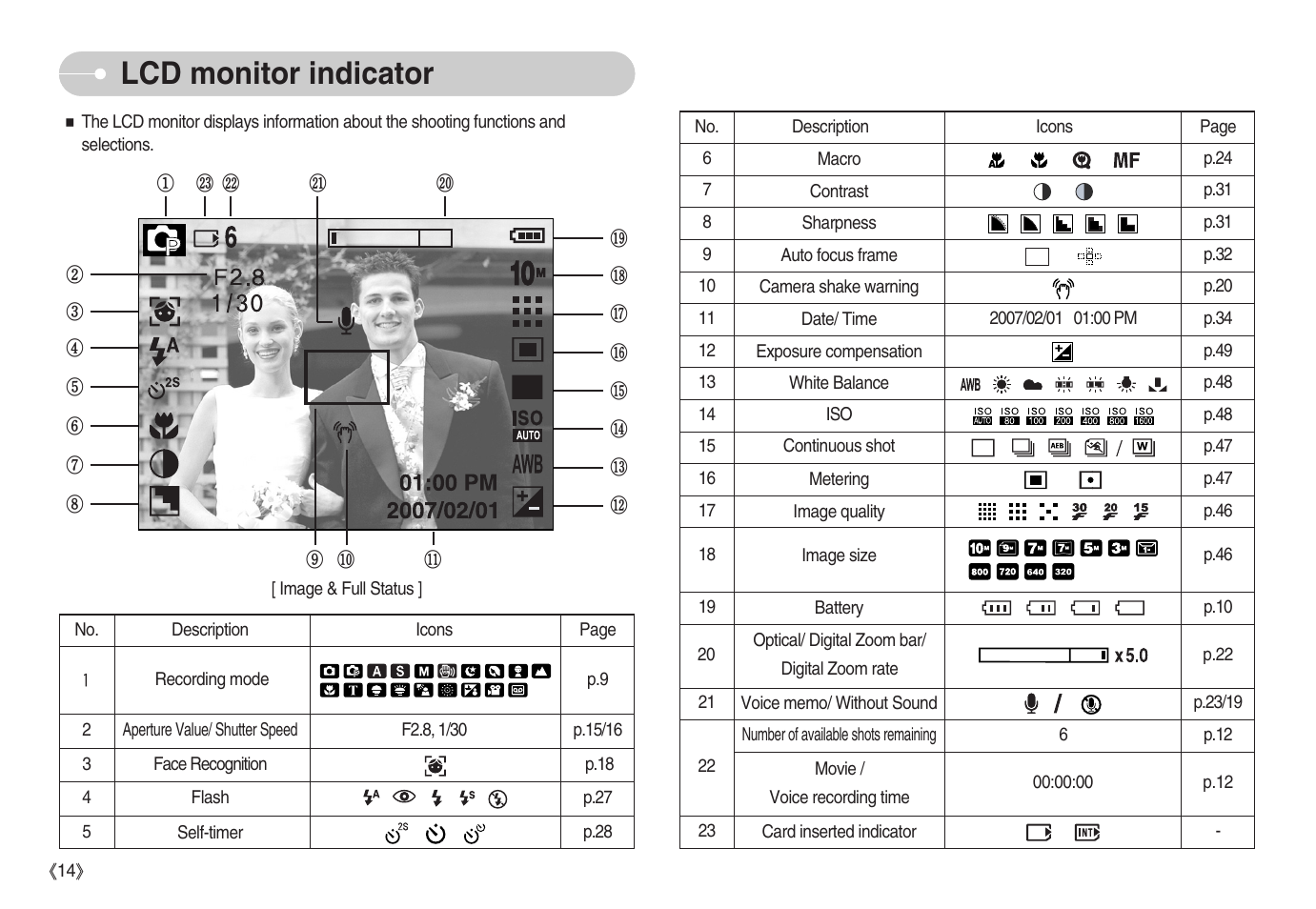 Lcd monitor indicator | Samsung EC-S1050BDA-AS User Manual | Page 15 / 102