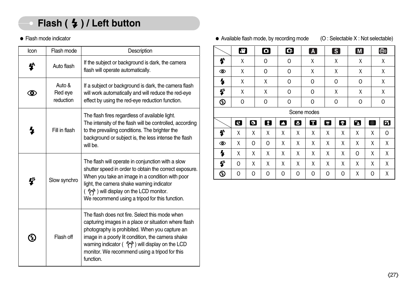 Flash ( ) / left button | Samsung EC-S1050BDA-AS User Manual | Page 28 / 102