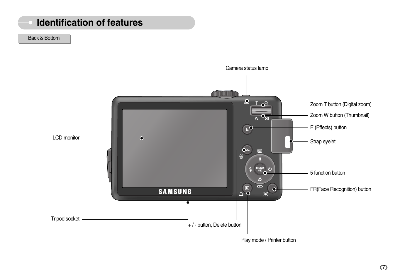 Identification of features | Samsung EC-S1050BDA-AS User Manual | Page 8 / 102
