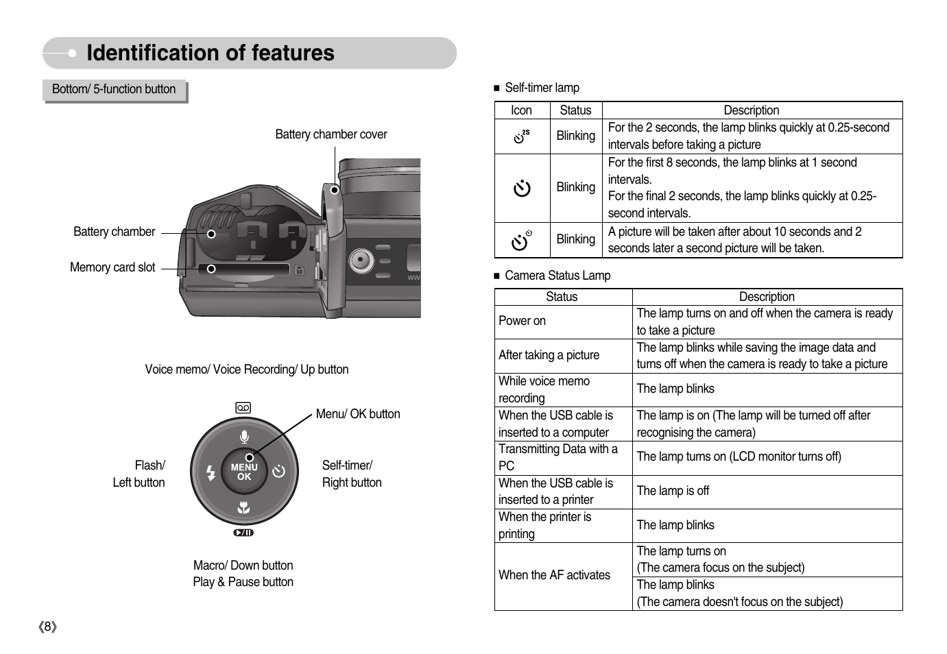 Identification of features | Samsung EC-S1050BDA-AS User Manual | Page 9 / 102