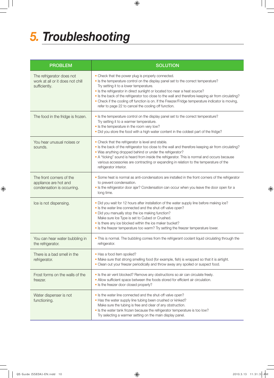 Troubleshooting | Samsung RS267TDWP-XAA User Manual | Page 10 / 10