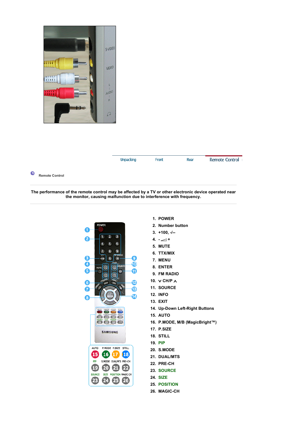 Remote control | Samsung LS19RTUSSZ-XAZ User Manual | Page 15 / 56