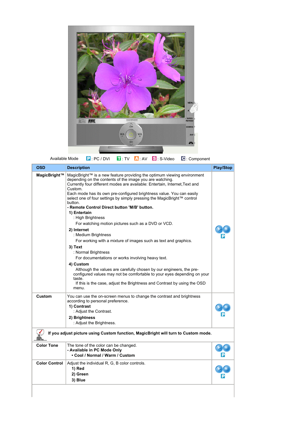 Samsung LS19RTUSSZ-XAZ User Manual | Page 32 / 56