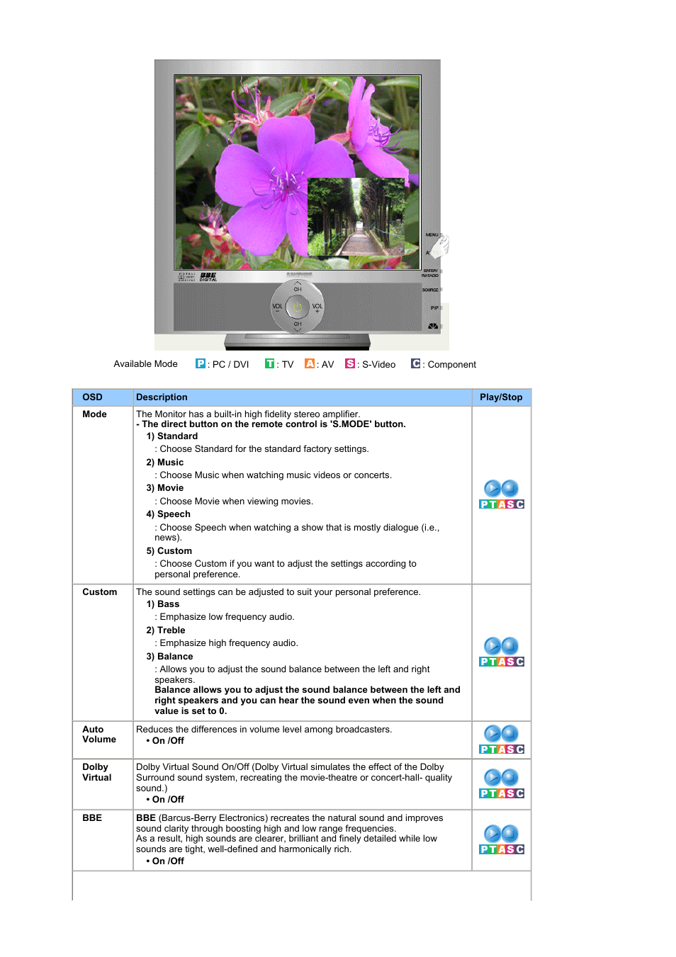 Samsung LS19RTUSSZ-XAZ User Manual | Page 35 / 56