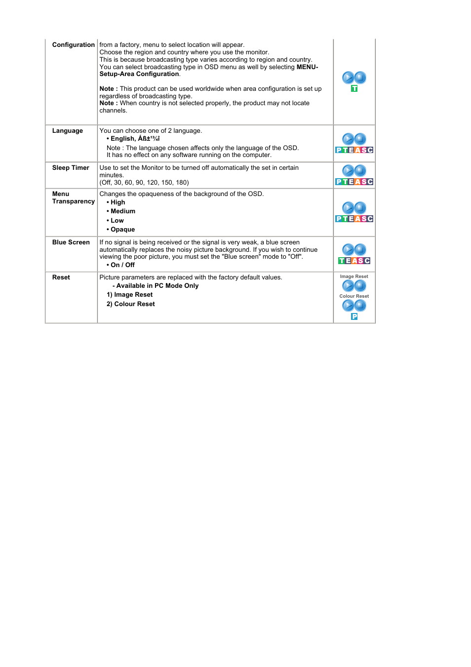Samsung LS19RTUSSZ-XAZ User Manual | Page 38 / 56