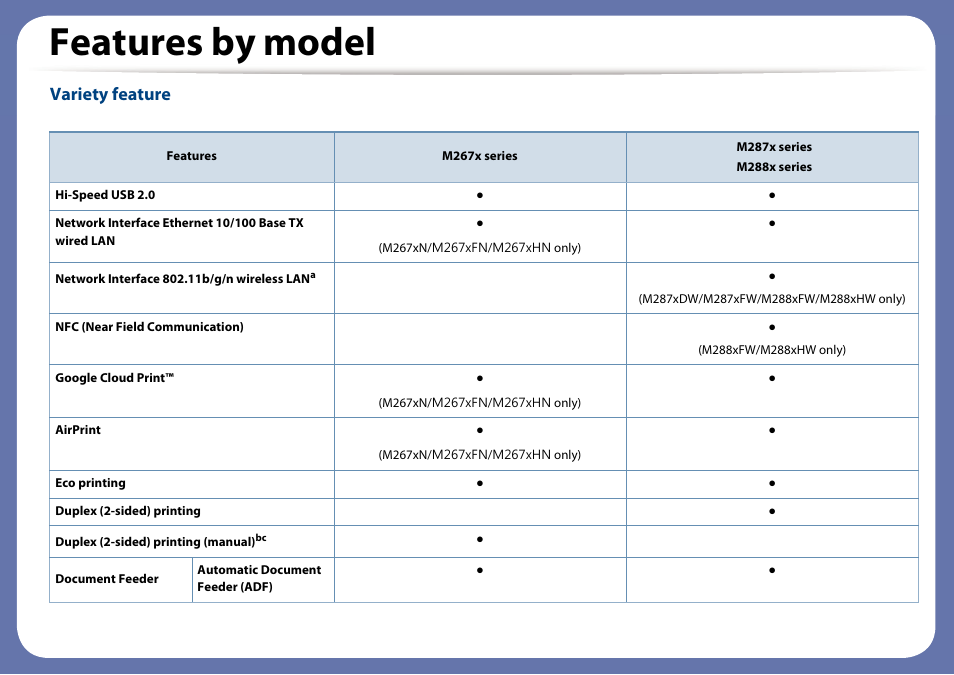Features by model, Variety feature | Samsung SL-M2875FD-XAA User Manual | Page 10 / 324