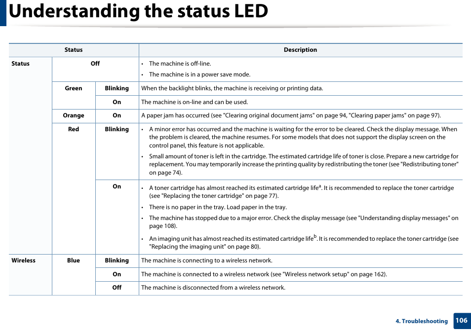 Understanding the status led | Samsung SL-M2875FD-XAA User Manual | Page 106 / 324