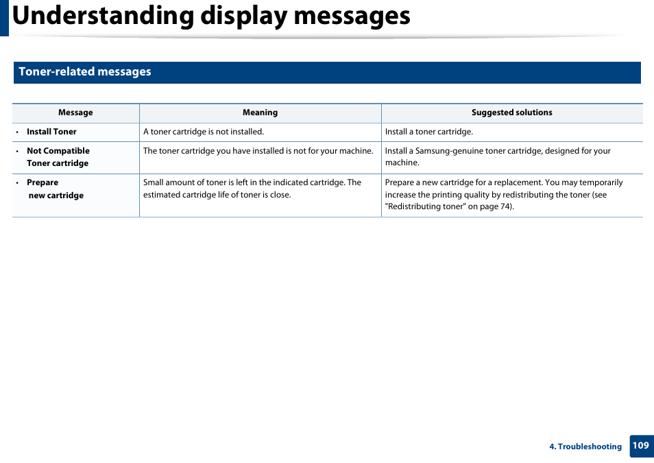 Understanding display messages, Toner-related messages | Samsung SL-M2875FD-XAA User Manual | Page 109 / 324
