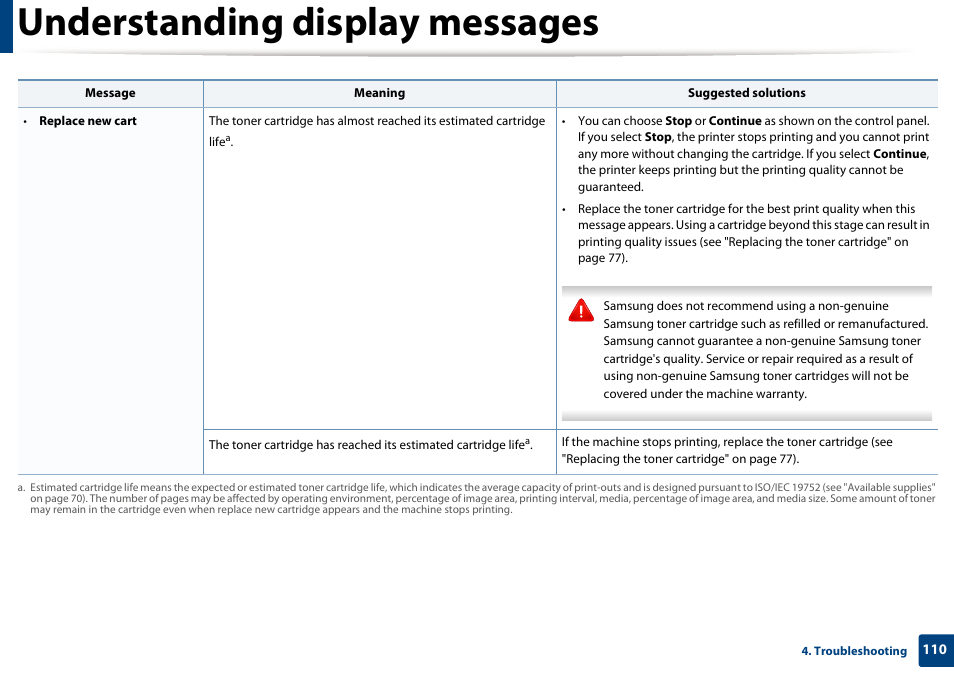 Understanding display messages | Samsung SL-M2875FD-XAA User Manual | Page 110 / 324