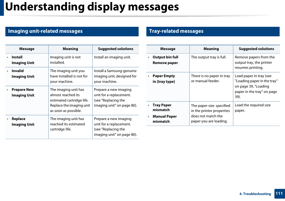 Understanding display messages, Imaging unit-related messages, Tray-related messages | Samsung SL-M2875FD-XAA User Manual | Page 111 / 324