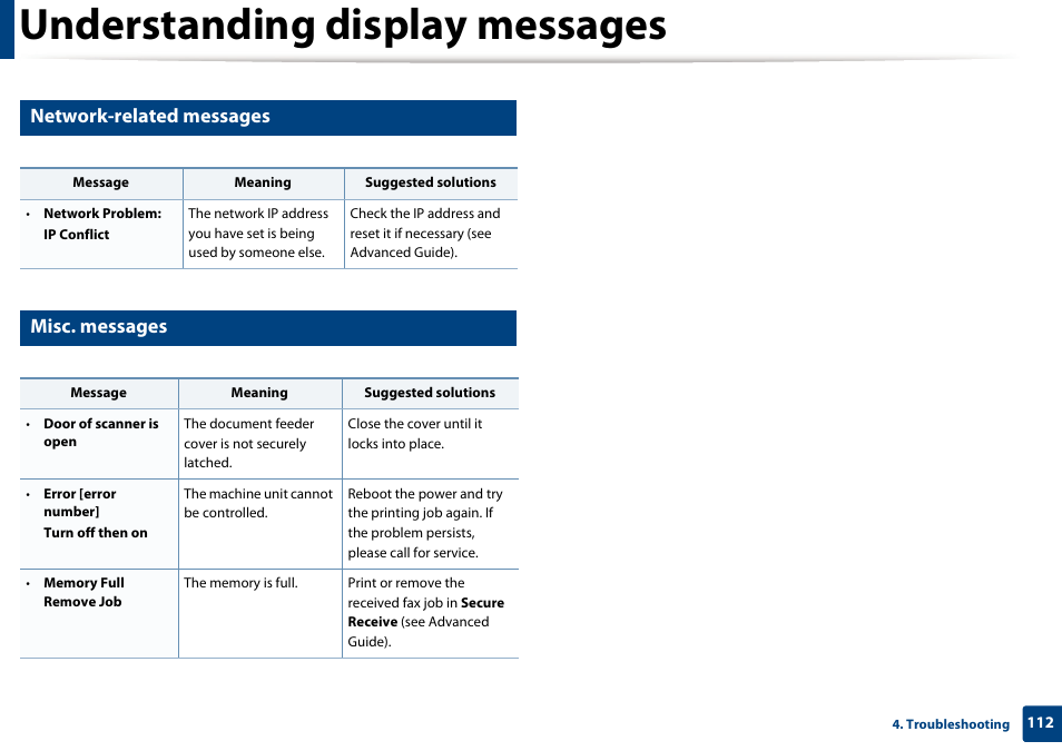 Understanding display messages, Network-related messages, Misc. messages | Samsung SL-M2875FD-XAA User Manual | Page 112 / 324