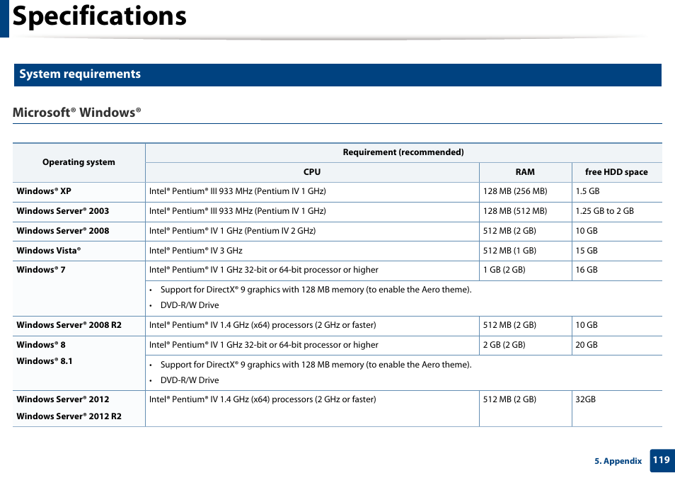 Specifications, Microsoft® windows, System requirements | Samsung SL-M2875FD-XAA User Manual | Page 119 / 324
