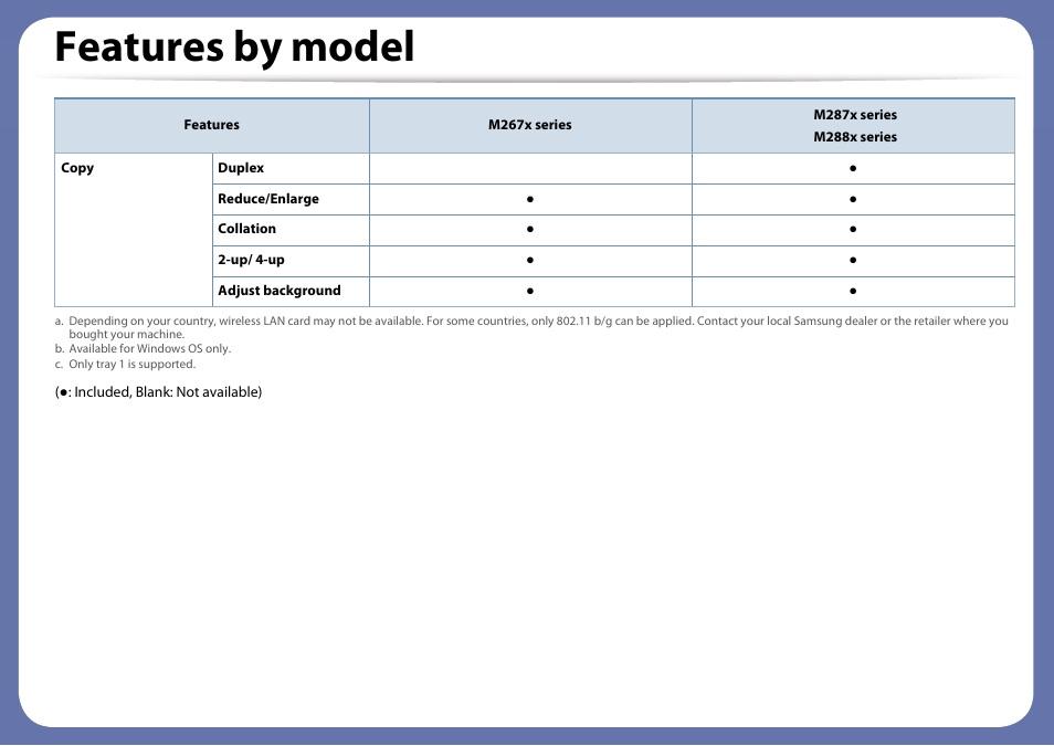 Features by model | Samsung SL-M2875FD-XAA User Manual | Page 12 / 324