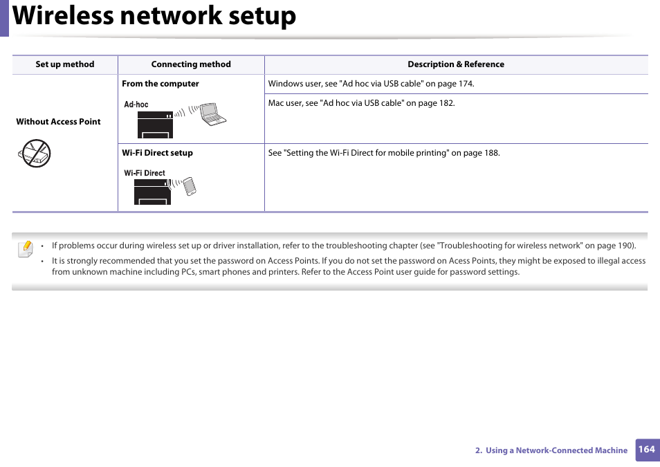 Wireless network setup | Samsung SL-M2875FD-XAA User Manual | Page 164 / 324