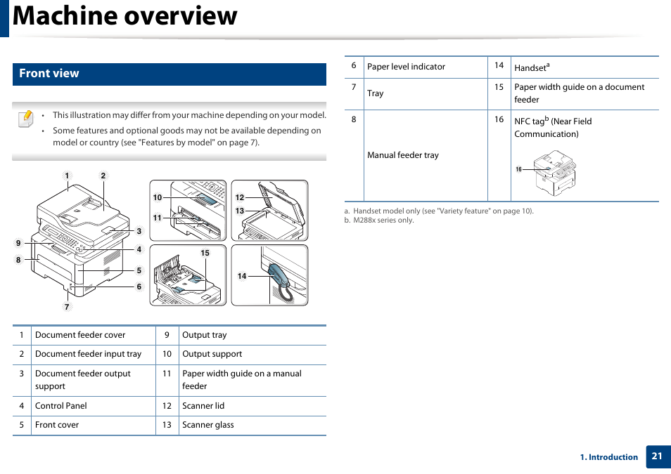 Machine overview, Front view | Samsung SL-M2875FD-XAA User Manual | Page 21 / 324