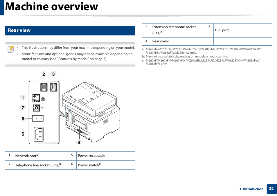 Machine overview, Rear view | Samsung SL-M2875FD-XAA User Manual | Page 22 / 324