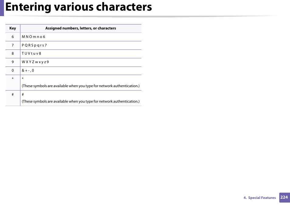 Entering various characters | Samsung SL-M2875FD-XAA User Manual | Page 224 / 324