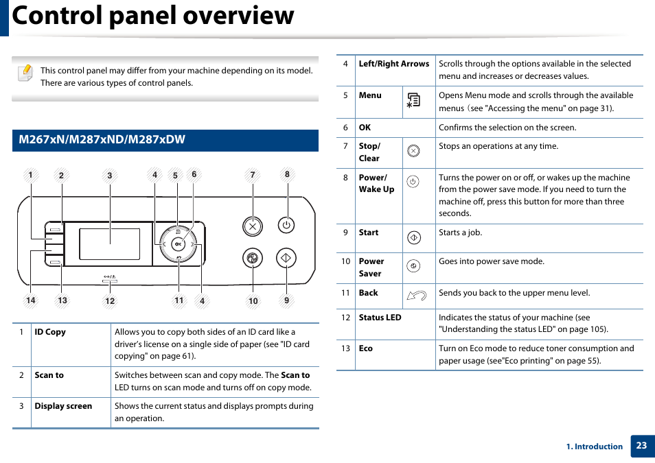 Control panel overview | Samsung SL-M2875FD-XAA User Manual | Page 23 / 324