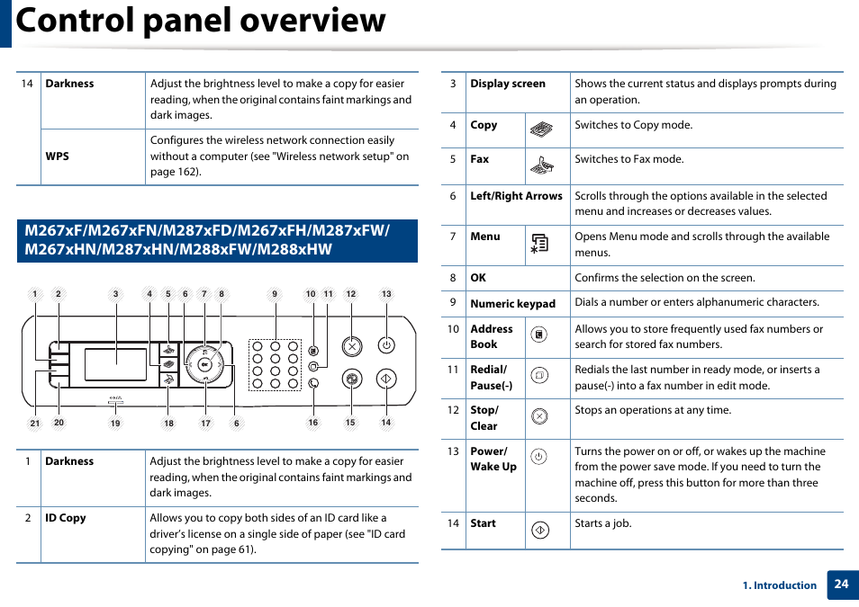 Control panel overview | Samsung SL-M2875FD-XAA User Manual | Page 24 / 324