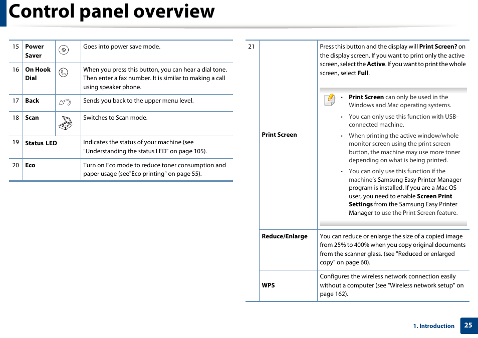 Control panel overview | Samsung SL-M2875FD-XAA User Manual | Page 25 / 324