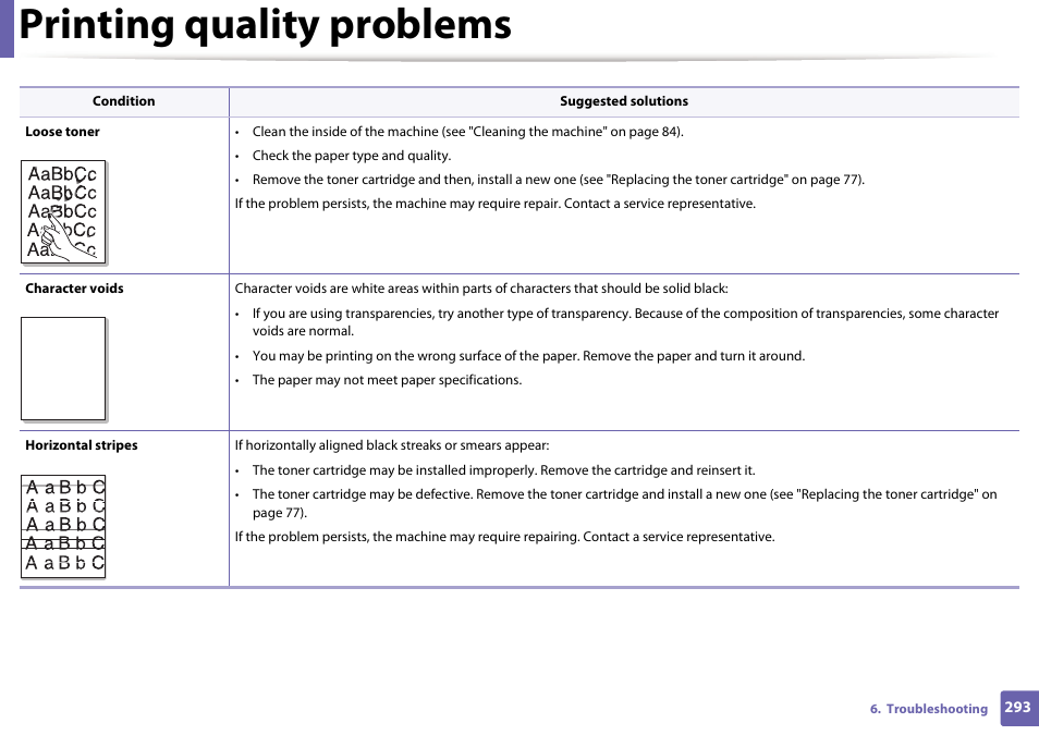 Printing quality problems | Samsung SL-M2875FD-XAA User Manual | Page 293 / 324