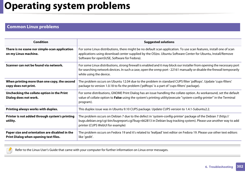 Operating system problems, Common linux problems | Samsung SL-M2875FD-XAA User Manual | Page 302 / 324