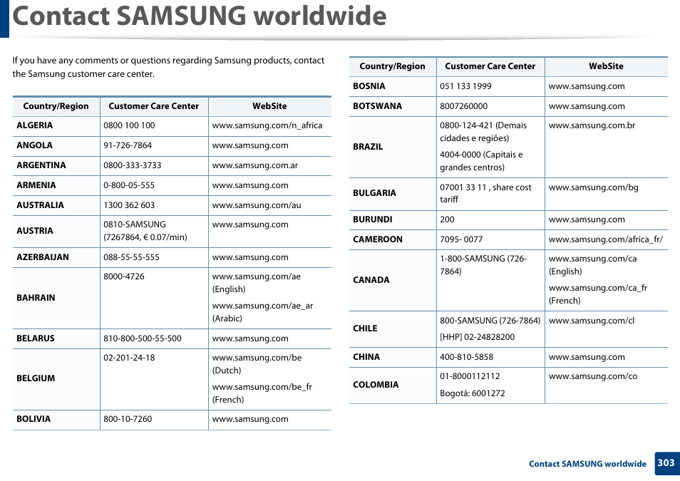 Contact samsung worldwide | Samsung SL-M2875FD-XAA User Manual | Page 303 / 324