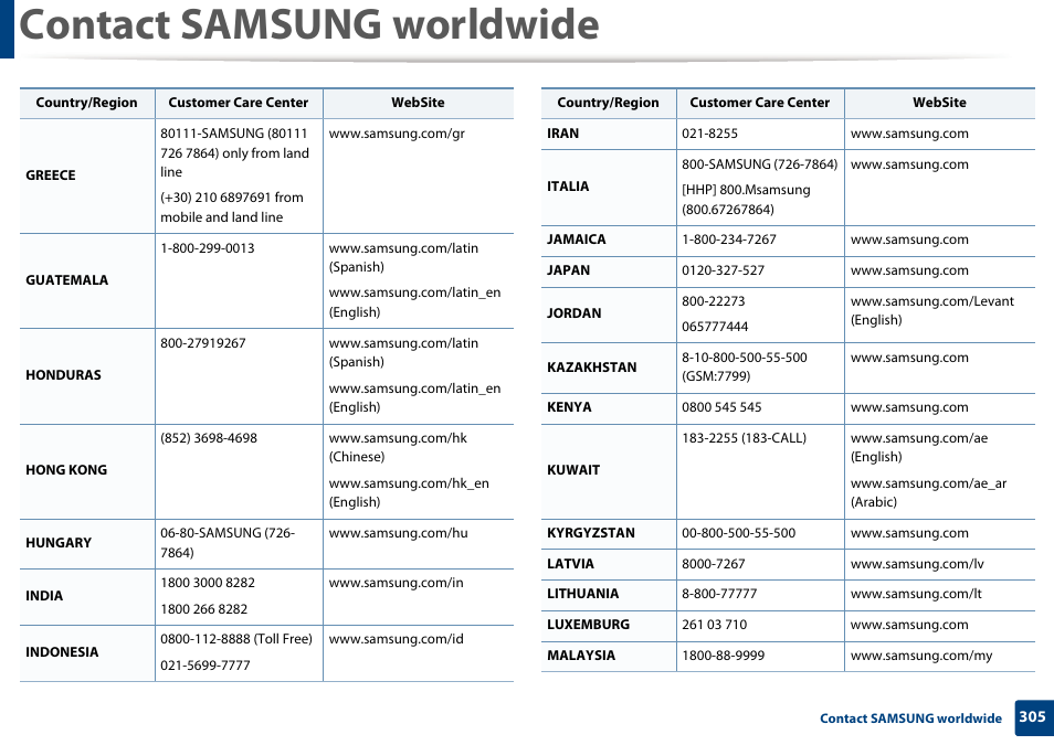 Contact samsung worldwide | Samsung SL-M2875FD-XAA User Manual | Page 305 / 324