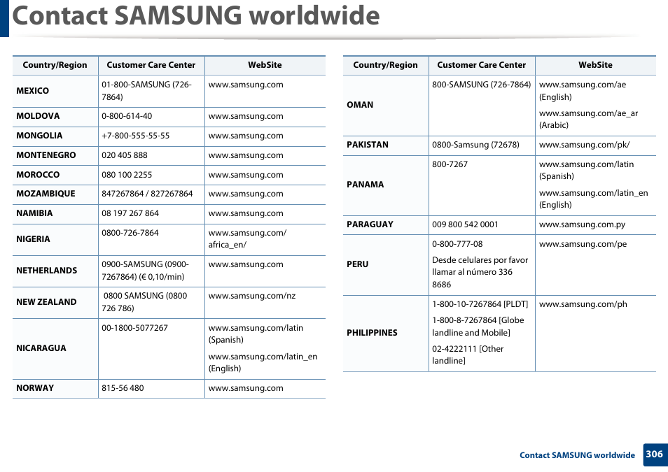 Contact samsung worldwide | Samsung SL-M2875FD-XAA User Manual | Page 306 / 324