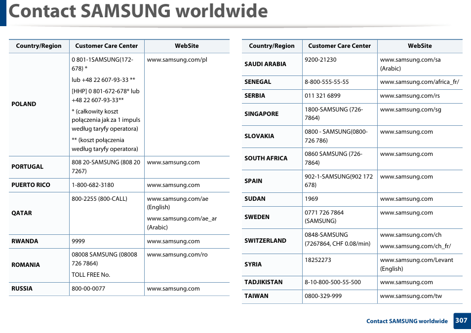 Contact samsung worldwide | Samsung SL-M2875FD-XAA User Manual | Page 307 / 324