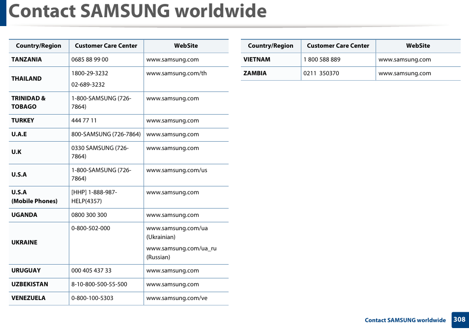 Contact samsung worldwide | Samsung SL-M2875FD-XAA User Manual | Page 308 / 324
