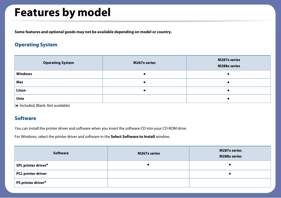 Features by model, Operating system, Software | Samsung SL-M2875FD-XAA User Manual | Page 7 / 324