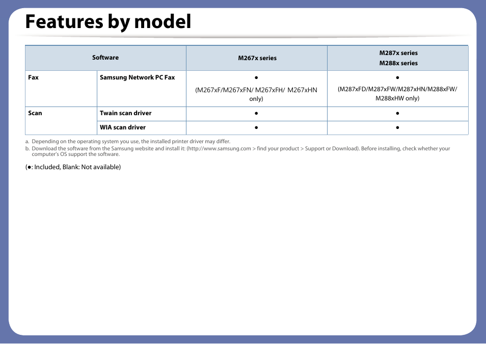 Features by model | Samsung SL-M2875FD-XAA User Manual | Page 9 / 324