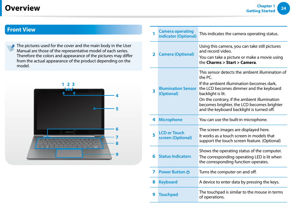 Overview, Front view | Samsung NP540U4E-K01US User Manual | Page 25 / 147