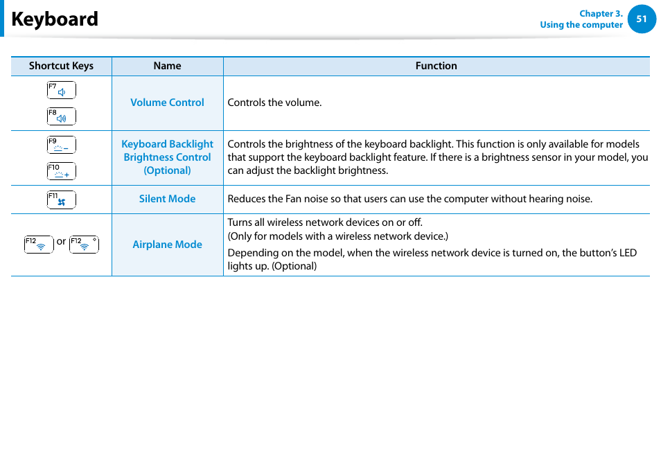 Keyboard | Samsung NP540U4E-K01US User Manual | Page 52 / 147