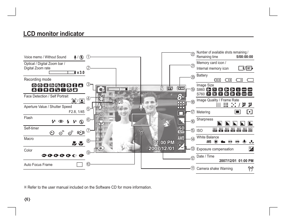 Lcd monitor indicator | Samsung EC-S860ZPBA-US User Manual | Page 7 / 50