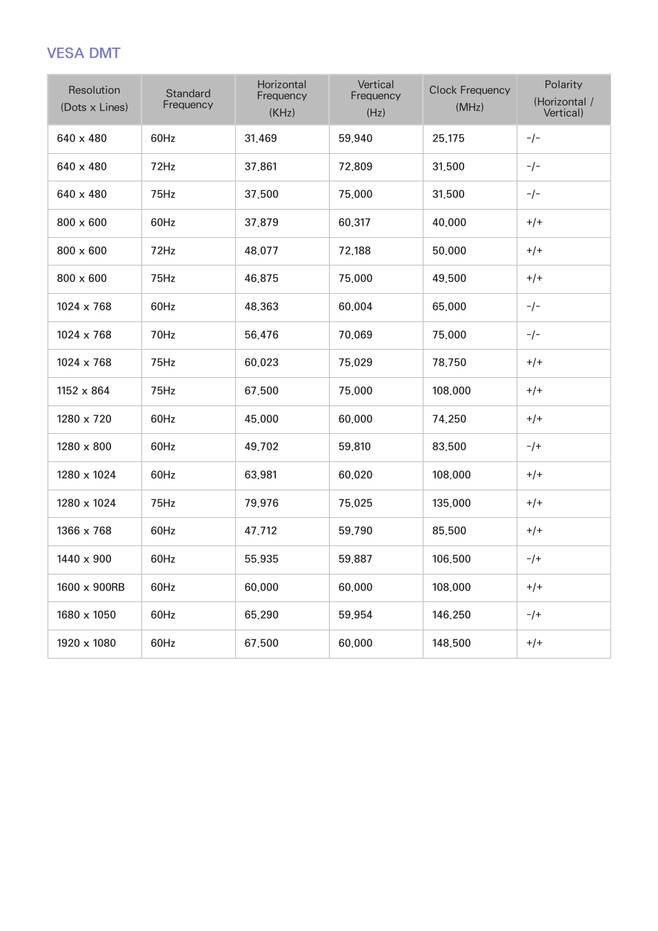 139 vesa dmt, Vesa dmt | Samsung UN60F6350AFXZA User Manual | Page 146 / 170