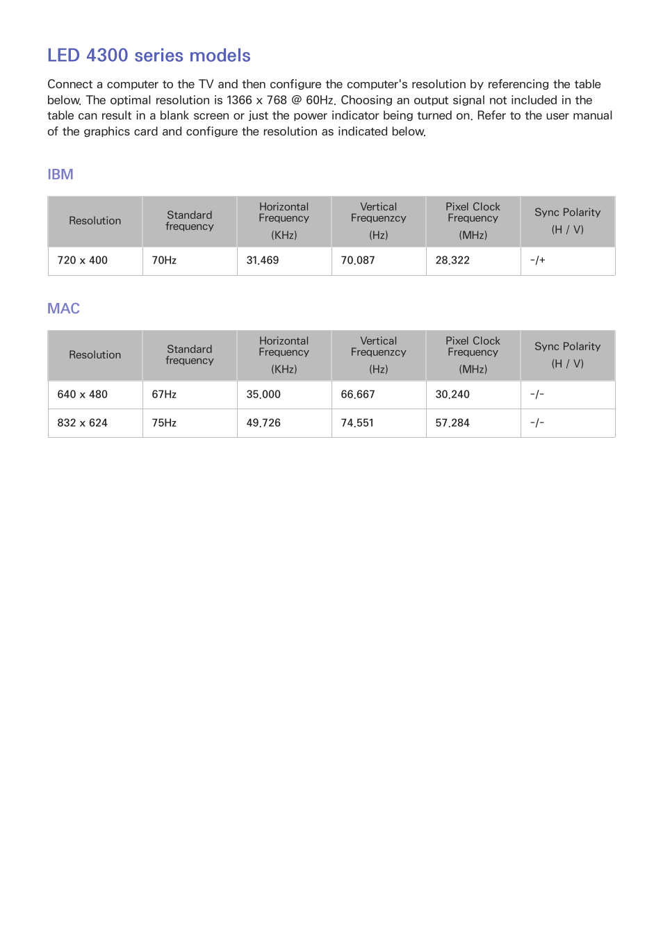 140 led 4300 series models, 140 ibm, 140 mac | Led 4300 series models | Samsung UN60F6350AFXZA User Manual | Page 147 / 170