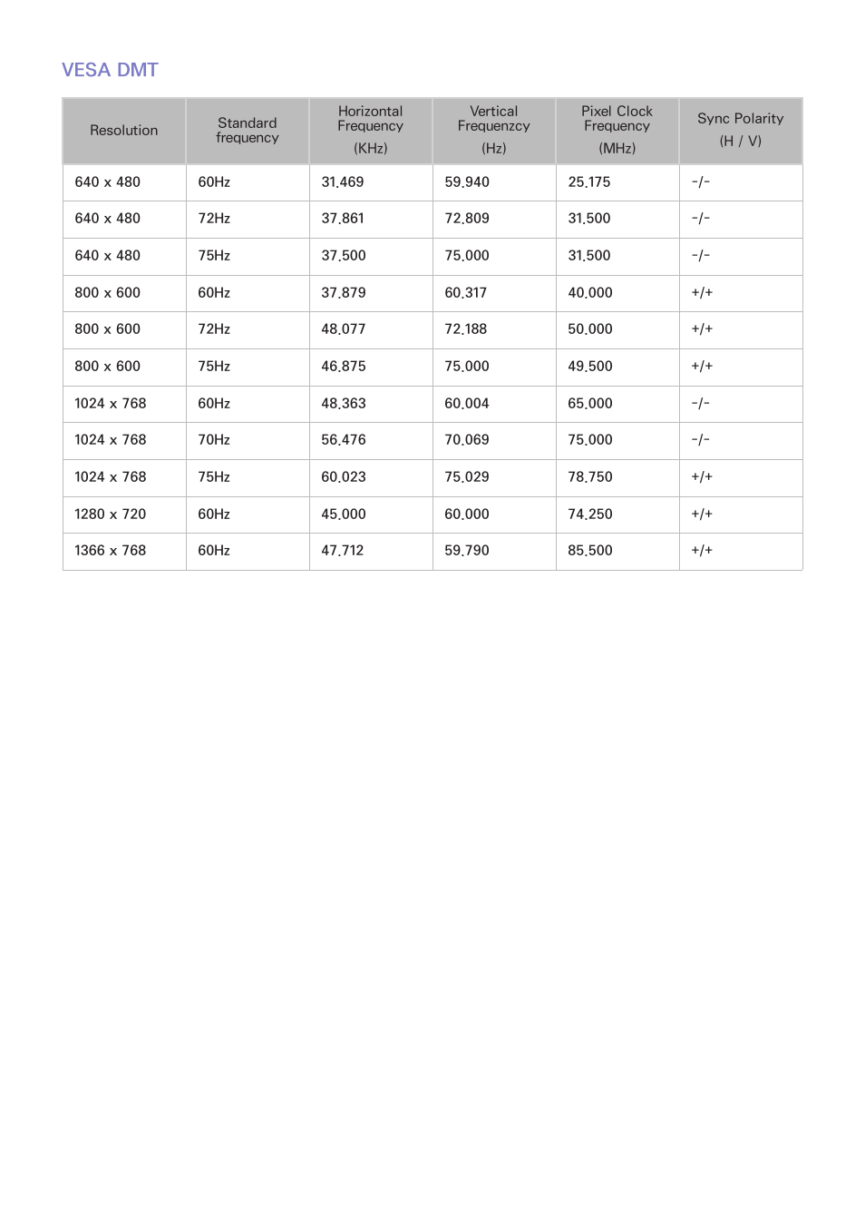 141 vesa dmt, Vesa dmt | Samsung UN60F6350AFXZA User Manual | Page 148 / 170