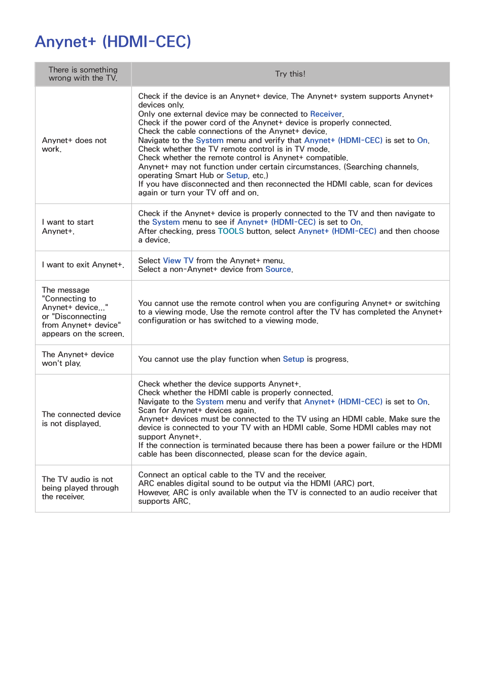 Anynet+ (hdmi-cec) | Samsung UN60F6350AFXZA User Manual | Page 167 / 170