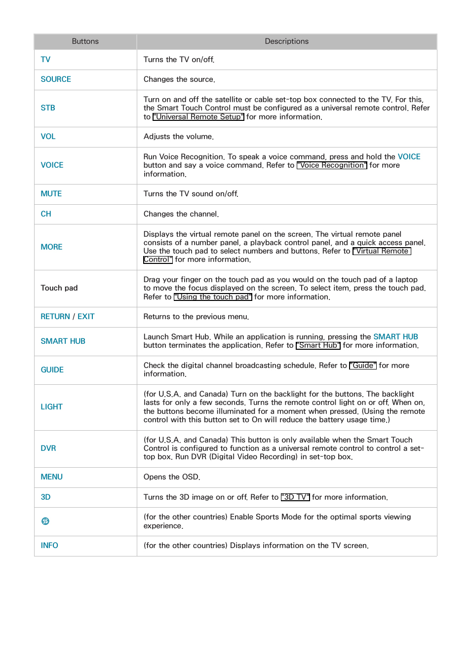 Samsung UN60F6350AFXZA User Manual | Page 42 / 170